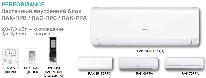 RAK-18RPC/RAC-18WPC серия  PERFORMANCE инвертор
